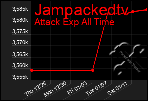 Total Graph of Jampackedtv