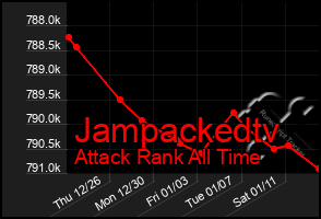 Total Graph of Jampackedtv