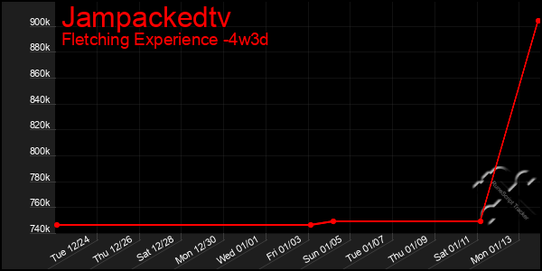 Last 31 Days Graph of Jampackedtv