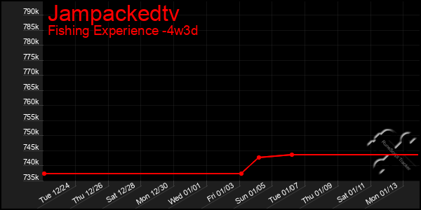 Last 31 Days Graph of Jampackedtv