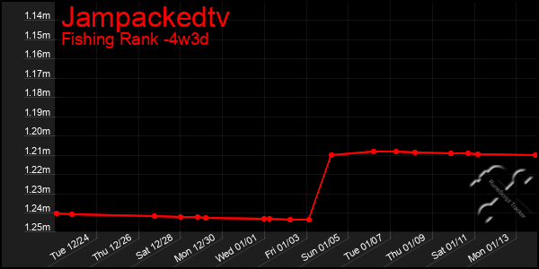 Last 31 Days Graph of Jampackedtv