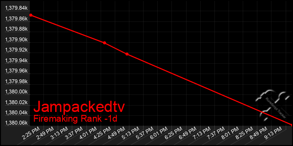 Last 24 Hours Graph of Jampackedtv