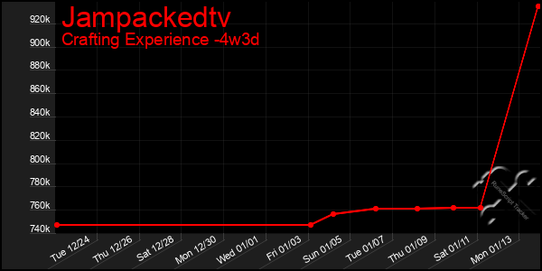 Last 31 Days Graph of Jampackedtv