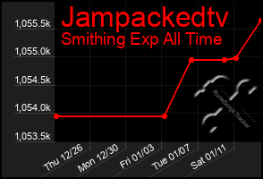 Total Graph of Jampackedtv