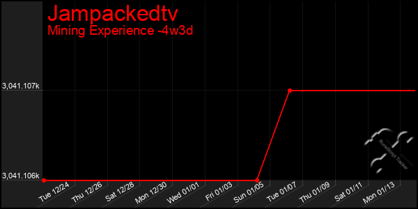 Last 31 Days Graph of Jampackedtv