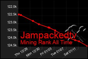 Total Graph of Jampackedtv