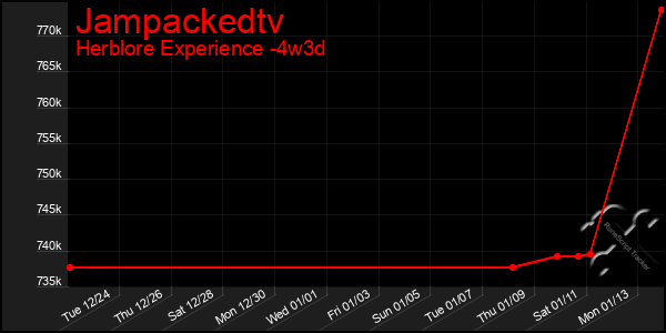 Last 31 Days Graph of Jampackedtv