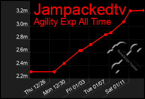 Total Graph of Jampackedtv