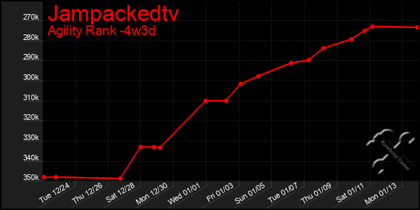 Last 31 Days Graph of Jampackedtv