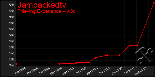 Last 31 Days Graph of Jampackedtv