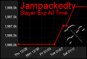 Total Graph of Jampackedtv