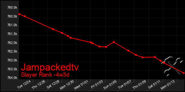 Last 31 Days Graph of Jampackedtv