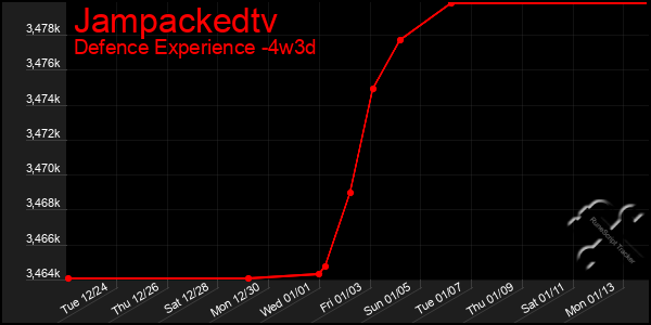 Last 31 Days Graph of Jampackedtv