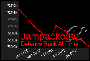 Total Graph of Jampackedtv