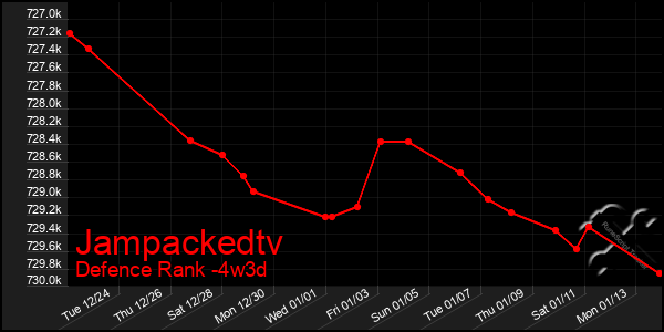 Last 31 Days Graph of Jampackedtv