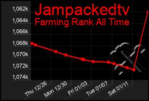 Total Graph of Jampackedtv