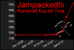 Total Graph of Jampackedtv