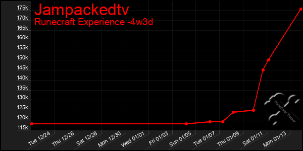 Last 31 Days Graph of Jampackedtv