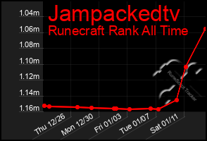 Total Graph of Jampackedtv