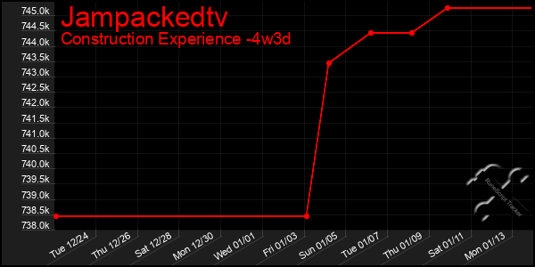 Last 31 Days Graph of Jampackedtv