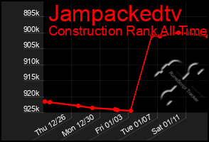 Total Graph of Jampackedtv