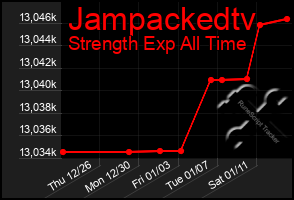 Total Graph of Jampackedtv