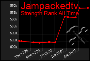 Total Graph of Jampackedtv