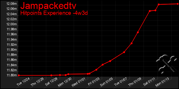 Last 31 Days Graph of Jampackedtv