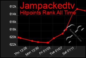 Total Graph of Jampackedtv