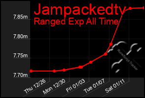 Total Graph of Jampackedtv