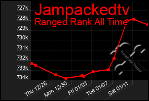 Total Graph of Jampackedtv