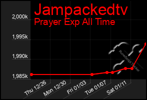 Total Graph of Jampackedtv