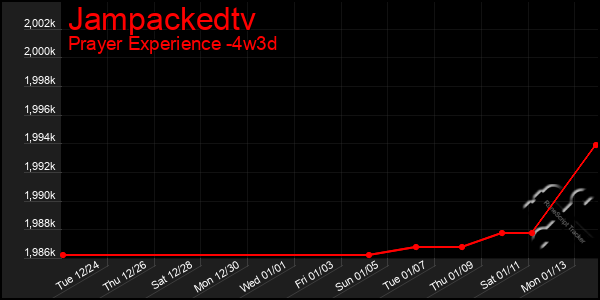 Last 31 Days Graph of Jampackedtv