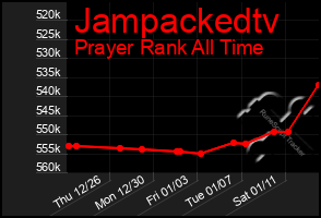 Total Graph of Jampackedtv