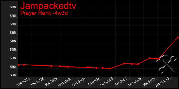 Last 31 Days Graph of Jampackedtv