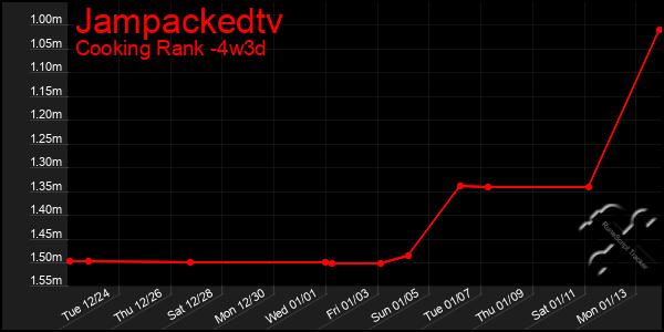 Last 31 Days Graph of Jampackedtv