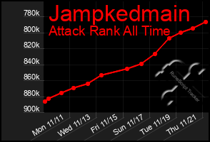 Total Graph of Jampkedmain