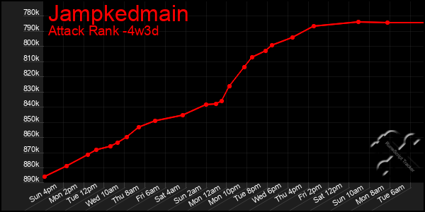 Last 31 Days Graph of Jampkedmain