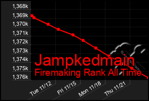 Total Graph of Jampkedmain