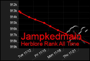 Total Graph of Jampkedmain