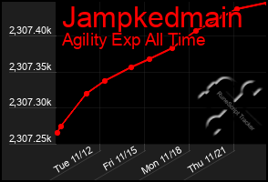 Total Graph of Jampkedmain