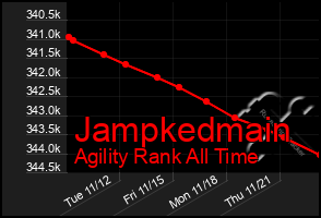 Total Graph of Jampkedmain