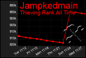 Total Graph of Jampkedmain