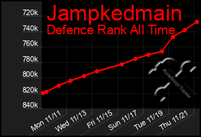 Total Graph of Jampkedmain