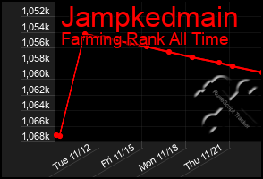 Total Graph of Jampkedmain