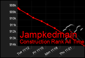 Total Graph of Jampkedmain