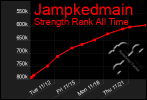 Total Graph of Jampkedmain