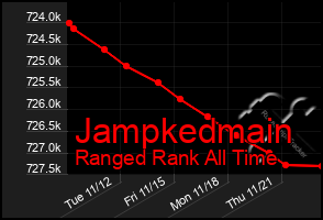 Total Graph of Jampkedmain