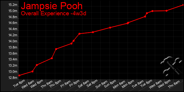 Last 31 Days Graph of Jampsie Pooh