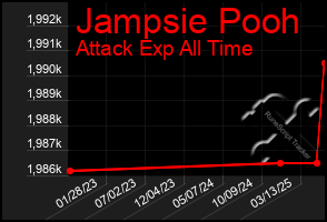 Total Graph of Jampsie Pooh
